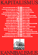 Systemzahlen